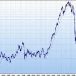A market chart on a screen